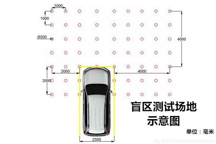 6款豪华入门suv,6款豪华品牌suv场地测试