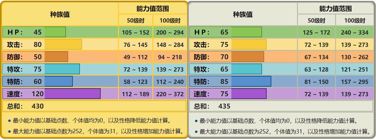 letsgo伊布和皮卡丘区别,letitgo皮卡丘伊布选哪个