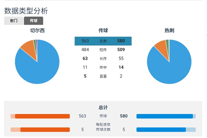 穆里尼奥谈防守反击不过时,狂人穆里尼奥如何克制巴萨