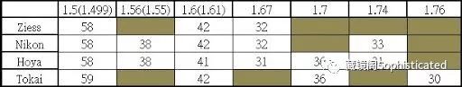 镜片选购的视频,镜片的选购