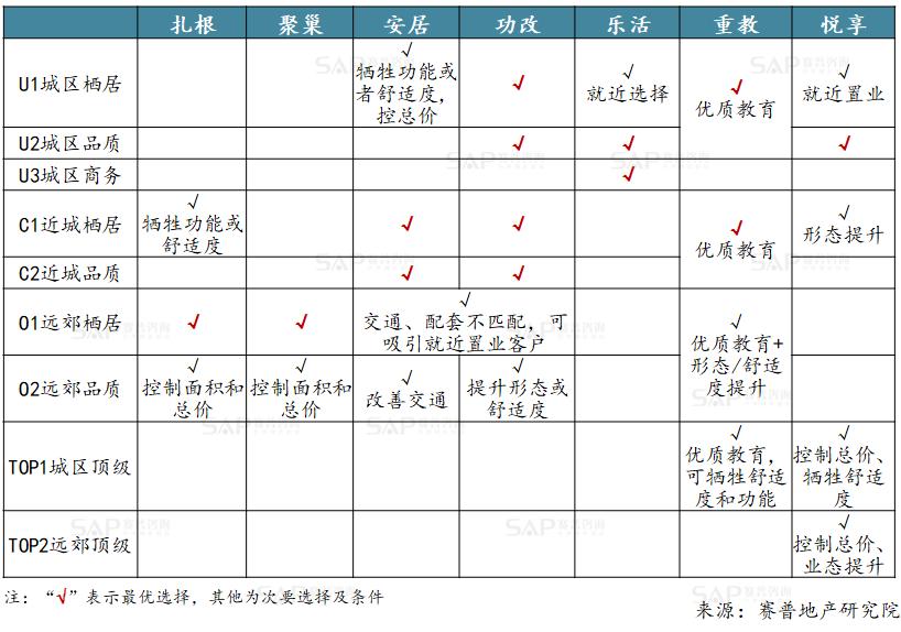 客研地产,客研部