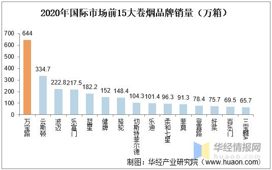 2023烟草行业形势分析,2020年中国烟草行业市场分析