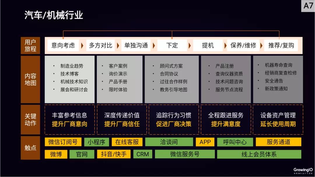 高客单价运营思路,如何让高客单价产品卖得飞起