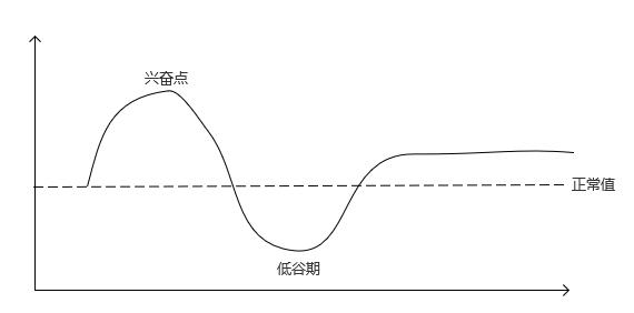 做产品背后故事,做产品的背后故事