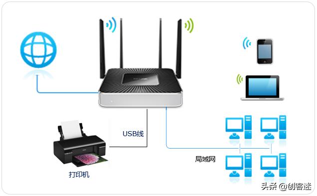 路由器上的usb接口怎样挂移动硬盘,路由器的usb接口可以插随身wifi吗