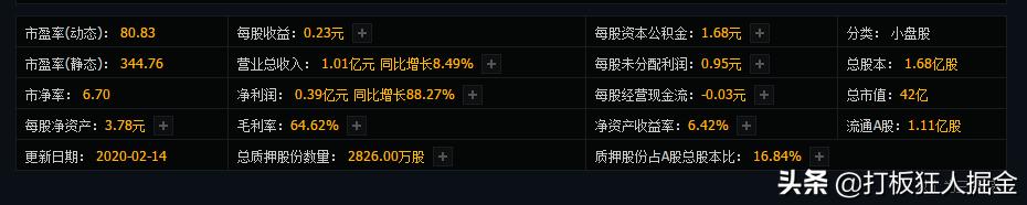 在线教育龙头股,在线教育板块龙头股一览表