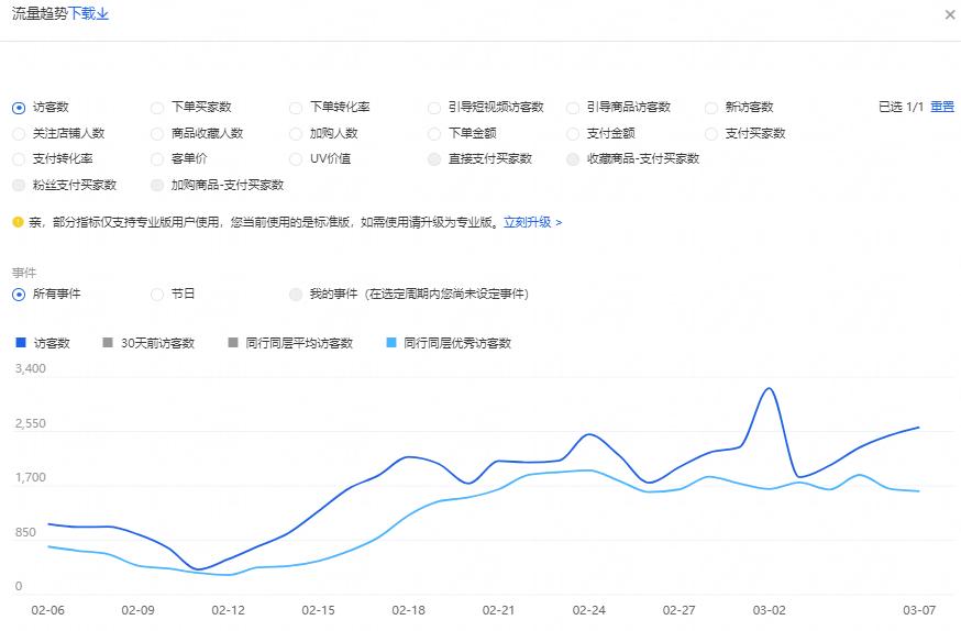 淘宝新手店铺运营技巧分析,淘宝店铺如何快速学会开店技巧