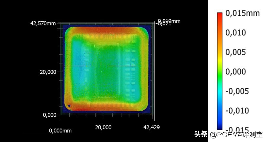 cpu散热器凸底,如何选择cpu散热器高度