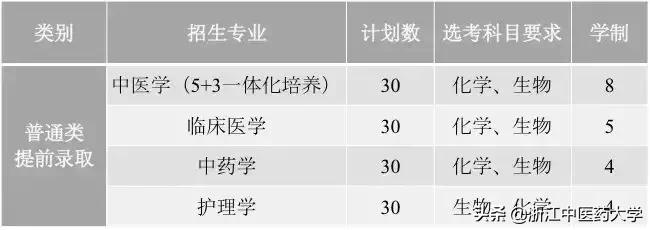 浙江中医药大学三位一体招生考题,浙江中医药大学三位一体招生简章