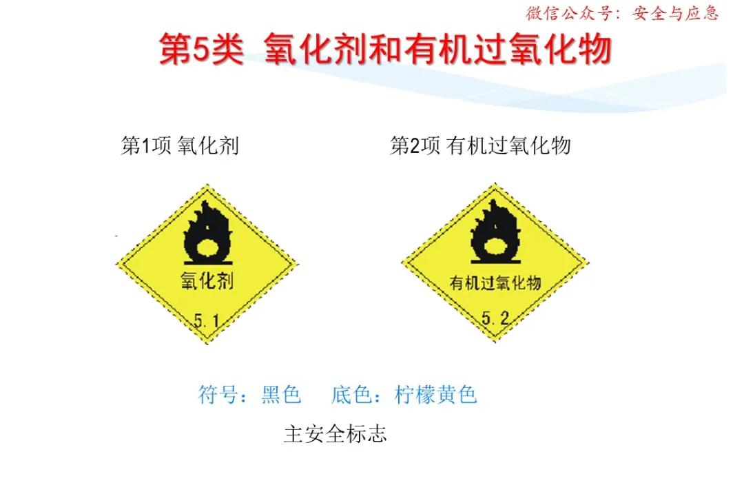 一分钟看懂各种安全标志,一分钟了解安全标志
