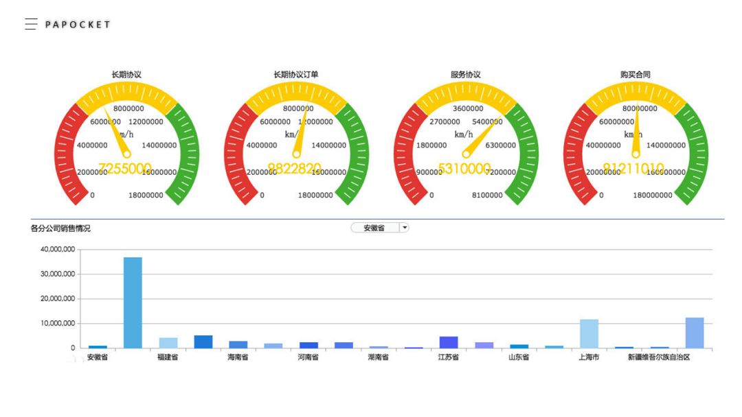 ppt制作仪表盘图表,ppt仪表盘速度数值