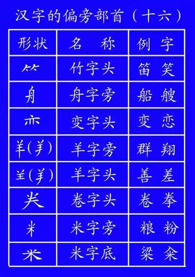 笔顺的正确写法和标准,为的笔顺正式出台的笔顺标准写法
