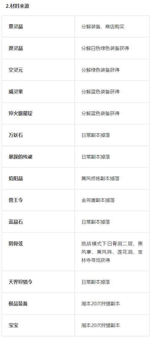 斗战神端游,斗战神游戏评分