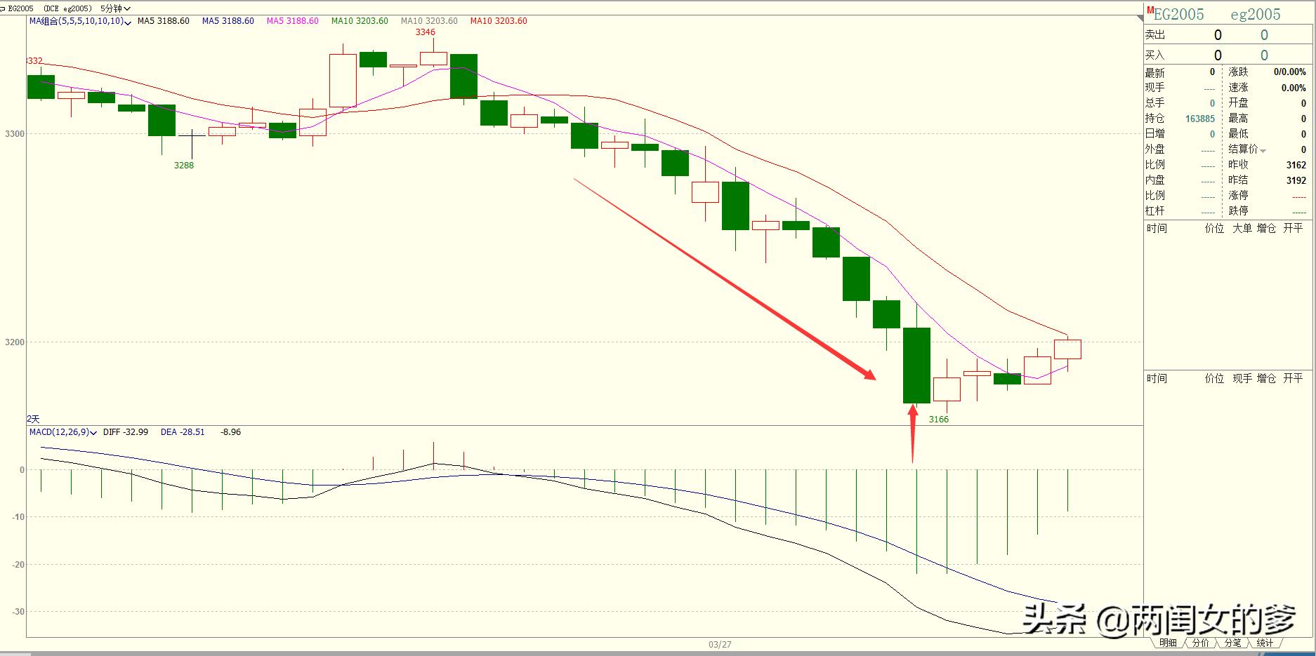 大多数炒期货的人怎么样了,期货炒得比较好的人