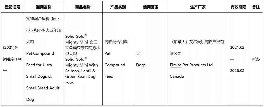 41款进口宠食新办或续展进入中国，含素力高、渴望、爱肯拿