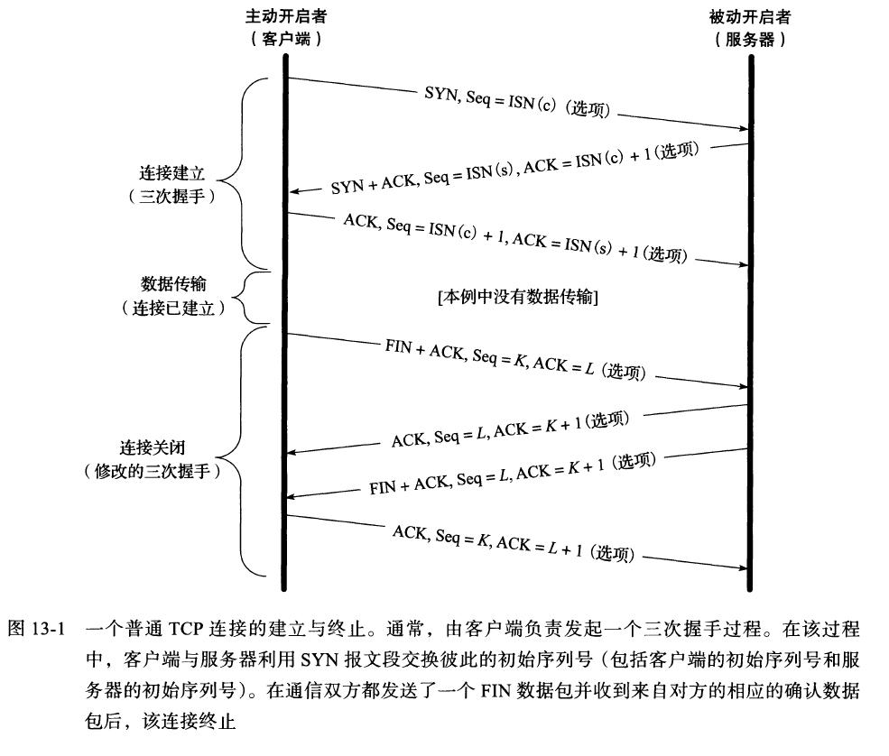 tcp断开连接为什么要四次,四组实验数据如何分析