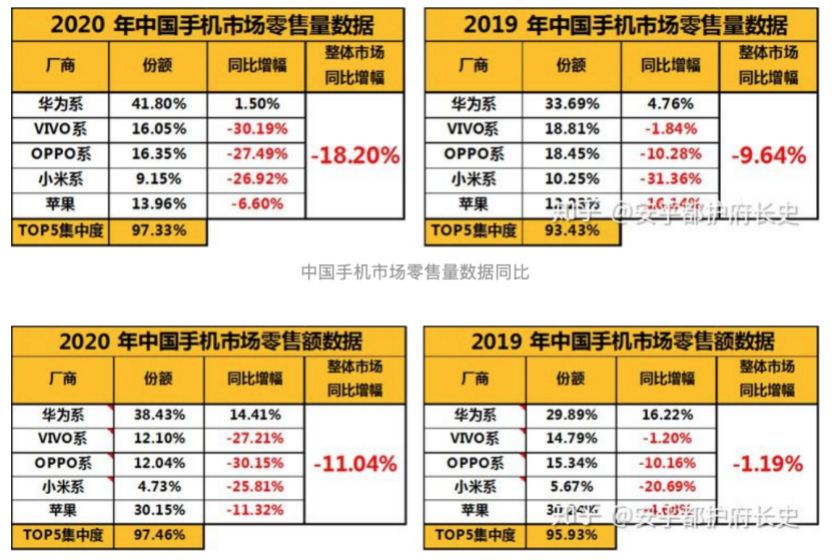 2K屏+144Hz刷新率+100W充电！小米MIX5这个配置太强了