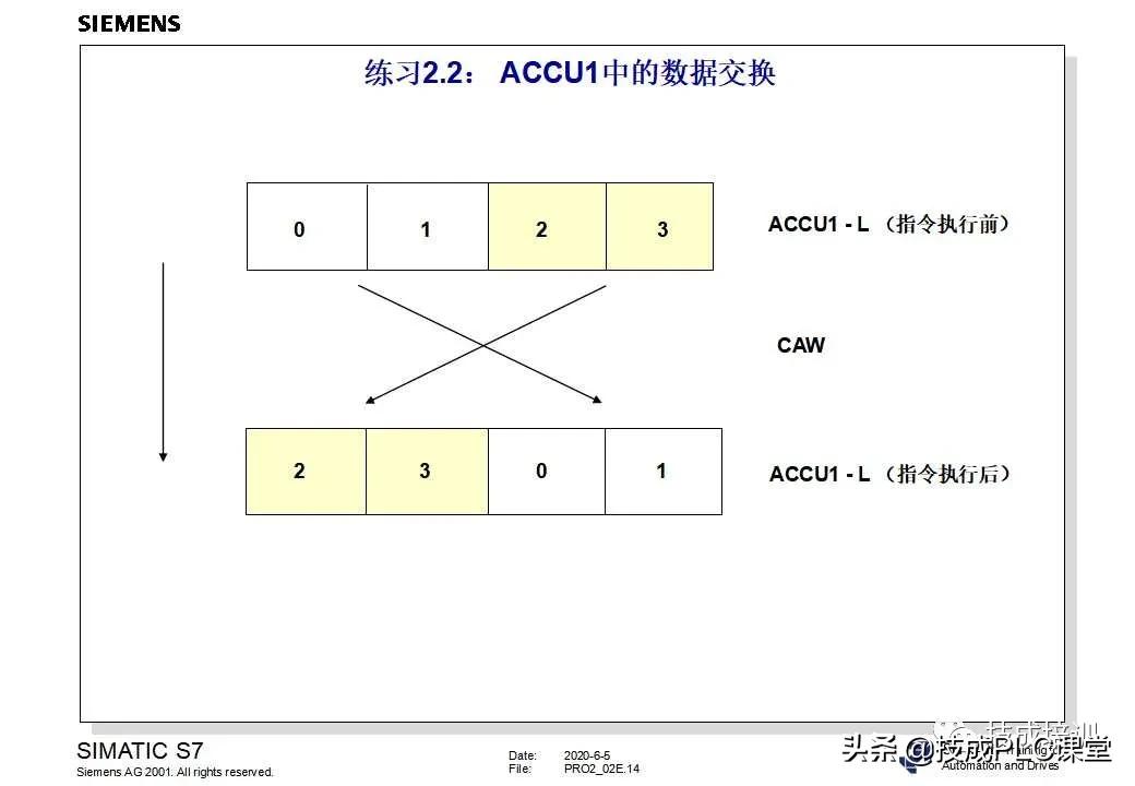 西门子plc200cn编程入门自学视频,plc快速入门微课堂