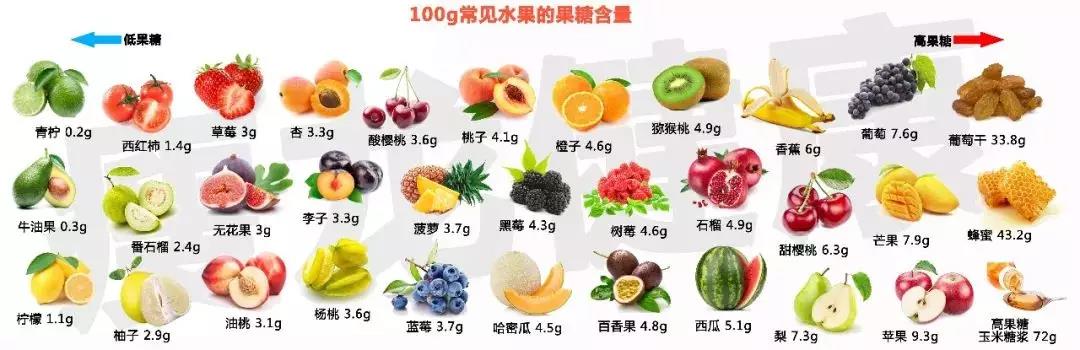 缇庡浗涓撳瀵逛笉鍚冩按鏋滅殑鐪嬫硶,缇庡浗涓撳璇村悆绯栦笉浼氬鑷寸硸灏跨梾