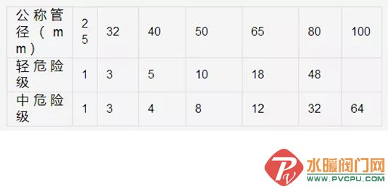 消防喷淋系统分几种系统,消防自动喷淋系统怎么装