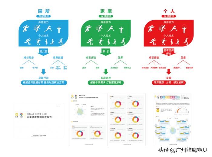 雏鹰宝贝幼儿园足球,足球特色示范幼儿园如何实施