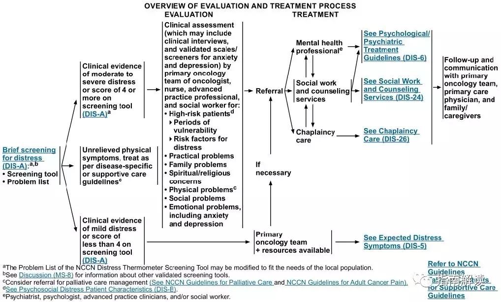 nccn鐧岀棝鎸囧崡瑙h,nccn鎴愪汉鐧岀棝鎸囧崡