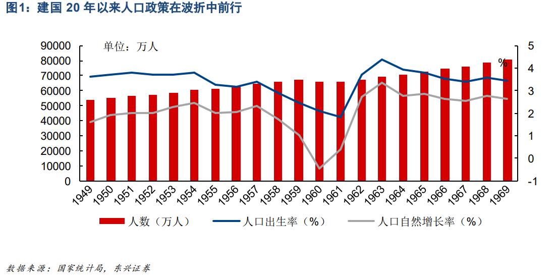 少子化老龄化影响未来经济格局,少子化的人口结构性变化