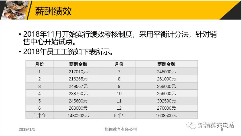 ppt缩放定位详解,ppt教程缩放定位功能详解