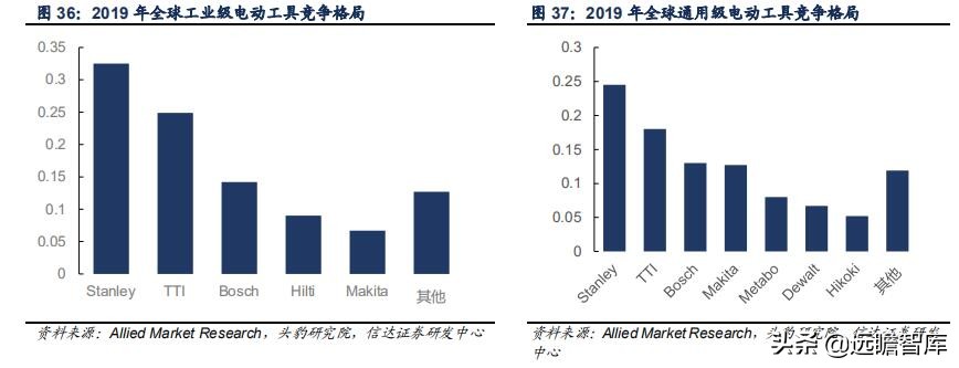 五金工具出口市场如何,五金工具出口发展趋势