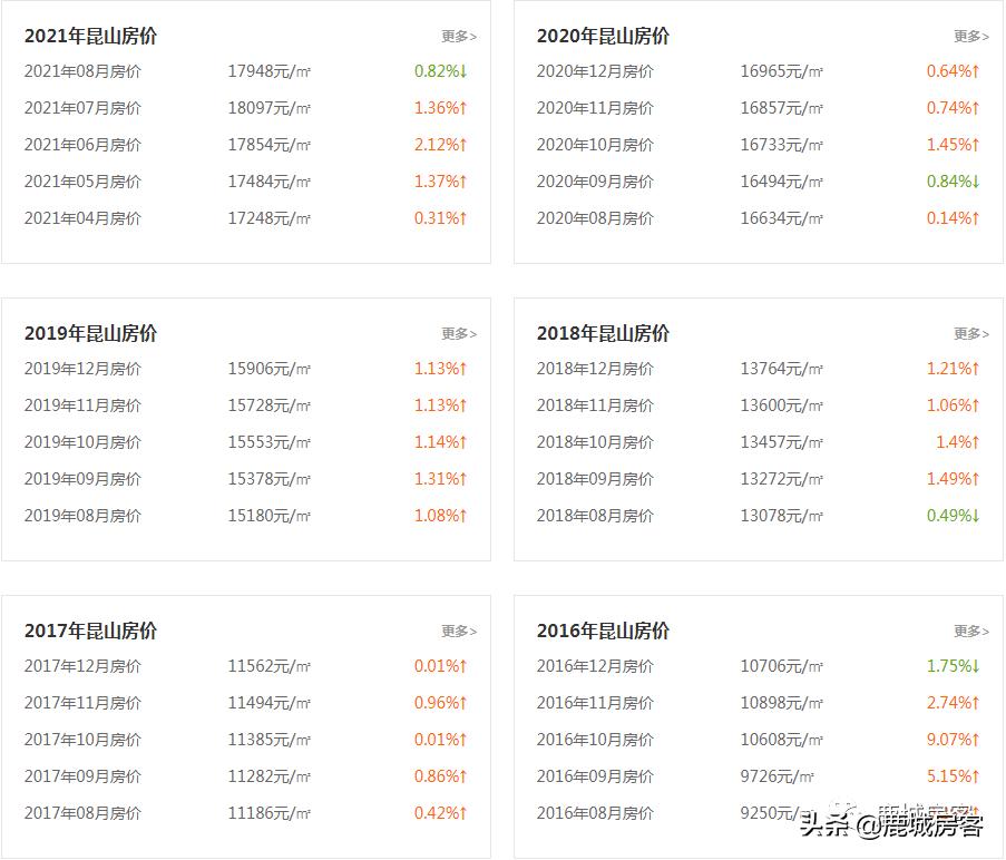 55万在昆山买房合适吗,50万首付苏州能买什么房子