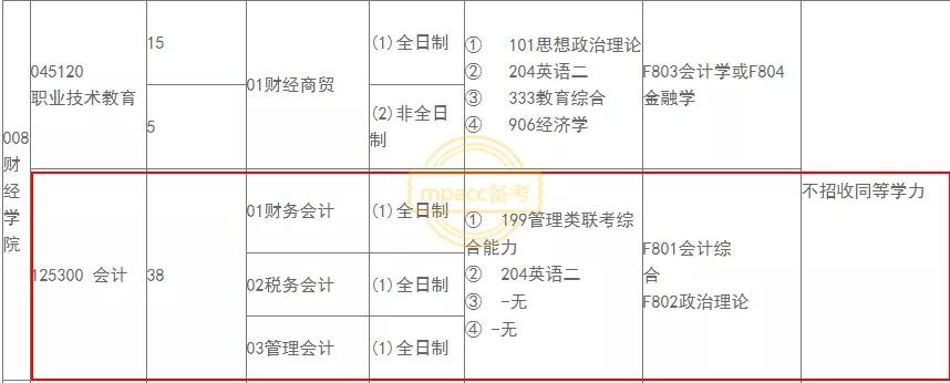 同等学力可以报考几个学校,明确接受同等学力报考的院校