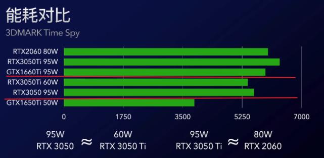 显存只有512mb能玩一些什么,rtx3050显存是多大的