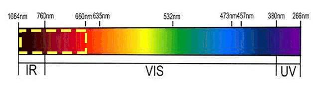 网红脱毛仪器家用评测,网红脱毛仪哪个好用又便宜