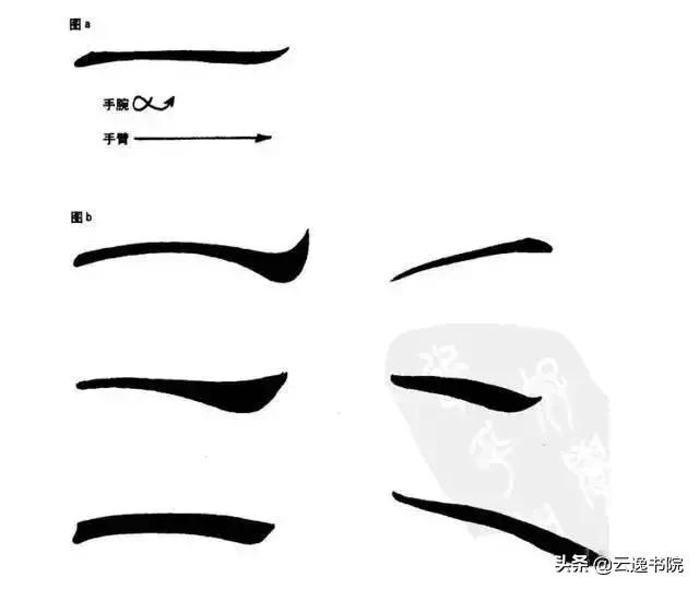 书法基础训练：​转笔学习四个步骤