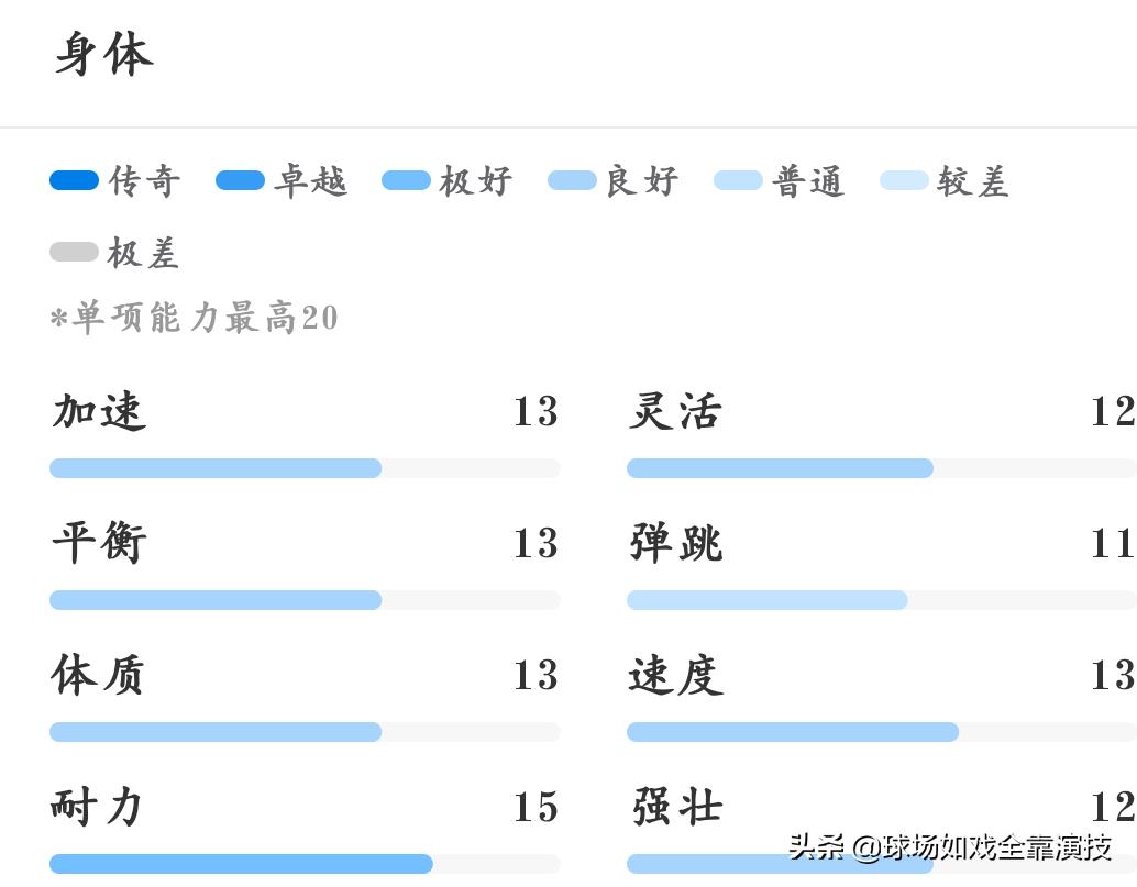 西班牙人足球巨星,西班牙人队史传奇巨星