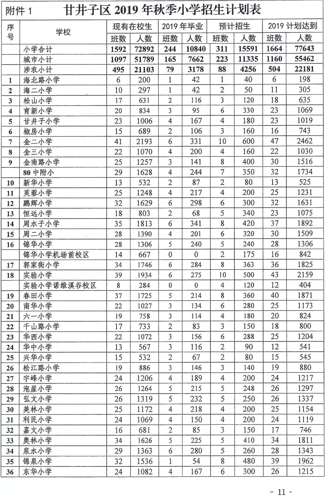 有房无户小学入学条件,无房户子女入学政策