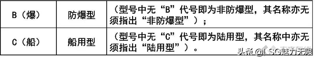 消防系统图纸知识大全,消防系统制图与识图题目讲解