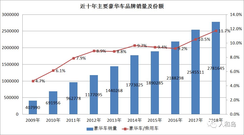 汽车金融新机遇,2018年汽车金融行业分析