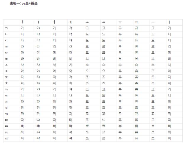 韩语零基础入门教学视频十课,韩语零基础入门教学课程