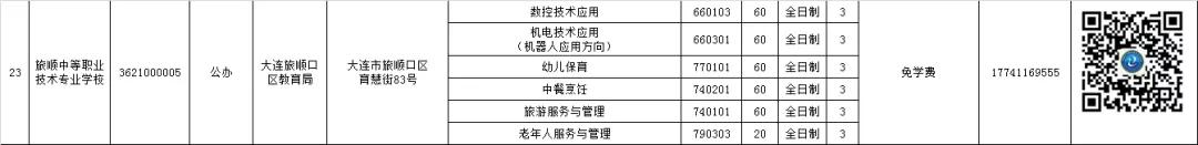大连公办中职学校汇总,大连市职业类学校名单