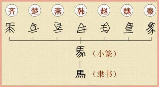 一字一世界一笔一乾坤的中国字,一字一世界一笔一乾坤的汉字