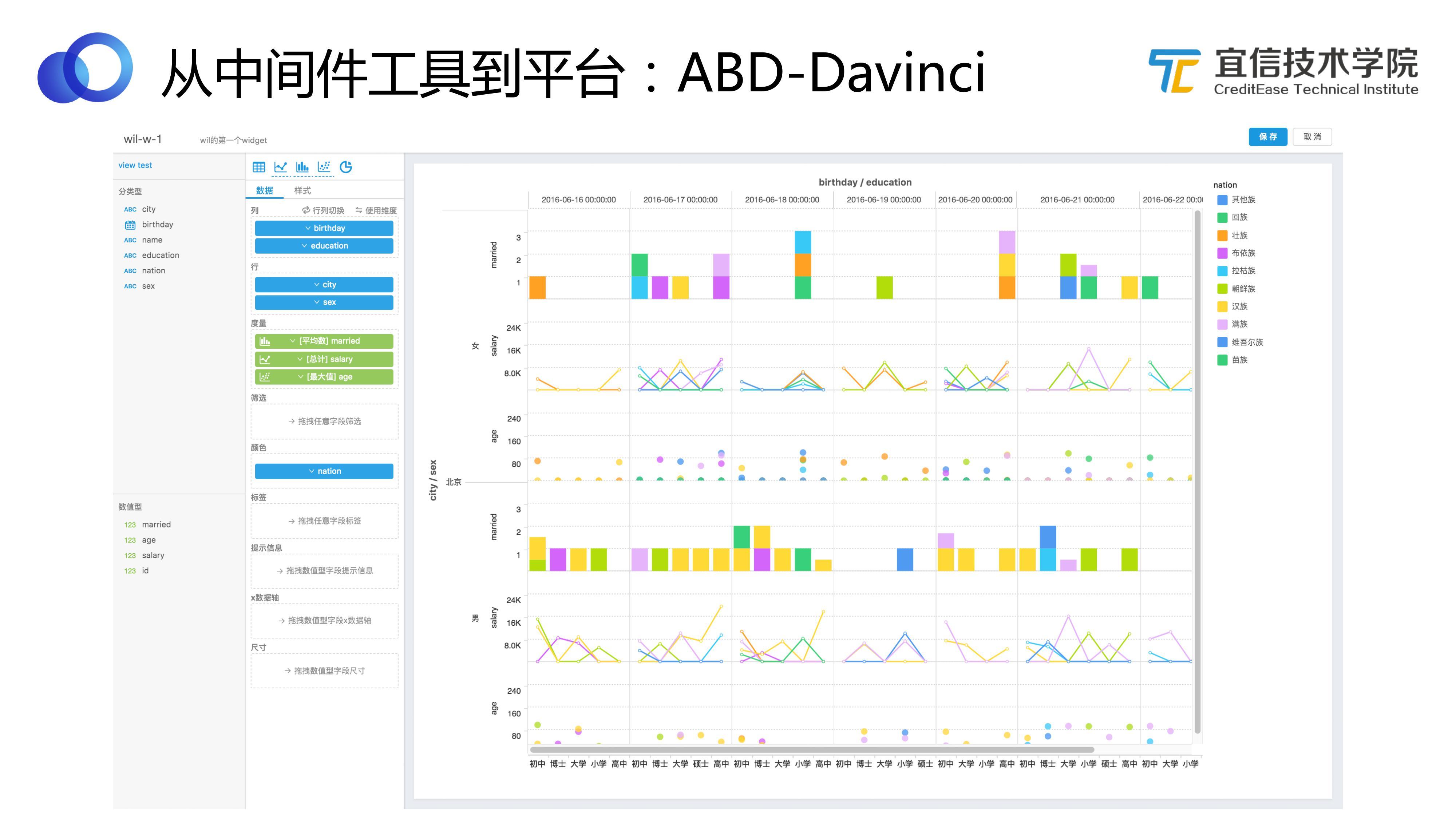 宜信开源数据中台好用吗,宜信敏捷数据中台建设实施方案