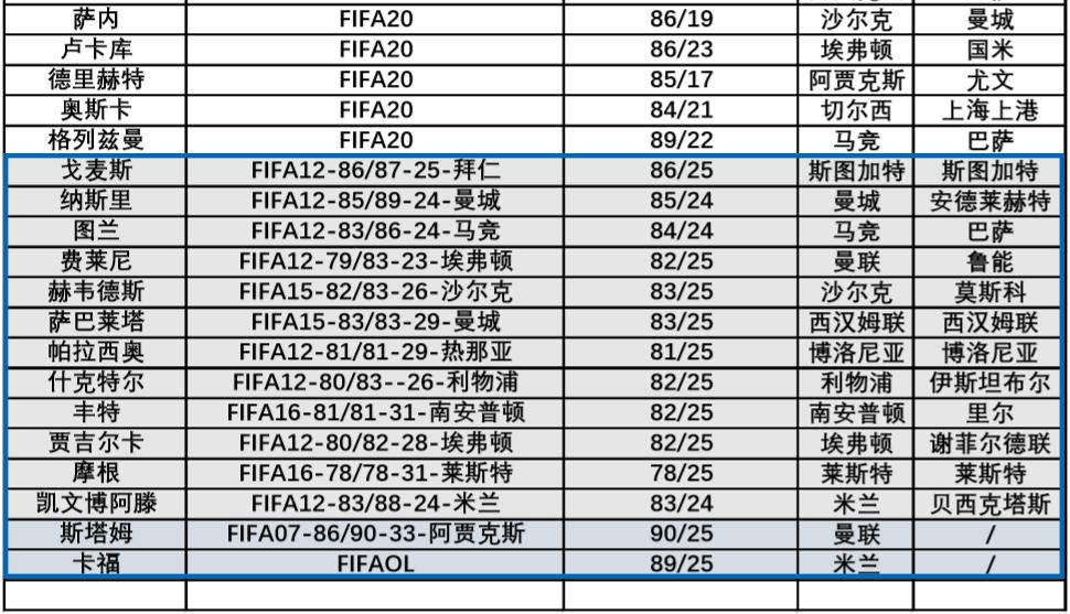 fifa20传奇补丁怎样放,fifa20传奇