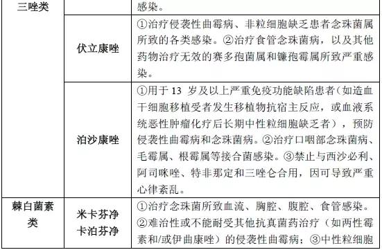 肝功能受损患者抗菌药物的选用,抗菌药物分为哪几类
