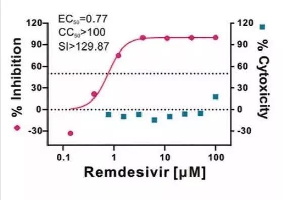 抗新冠肺炎是哪三种老药,治疗肺炎什么中成药最好