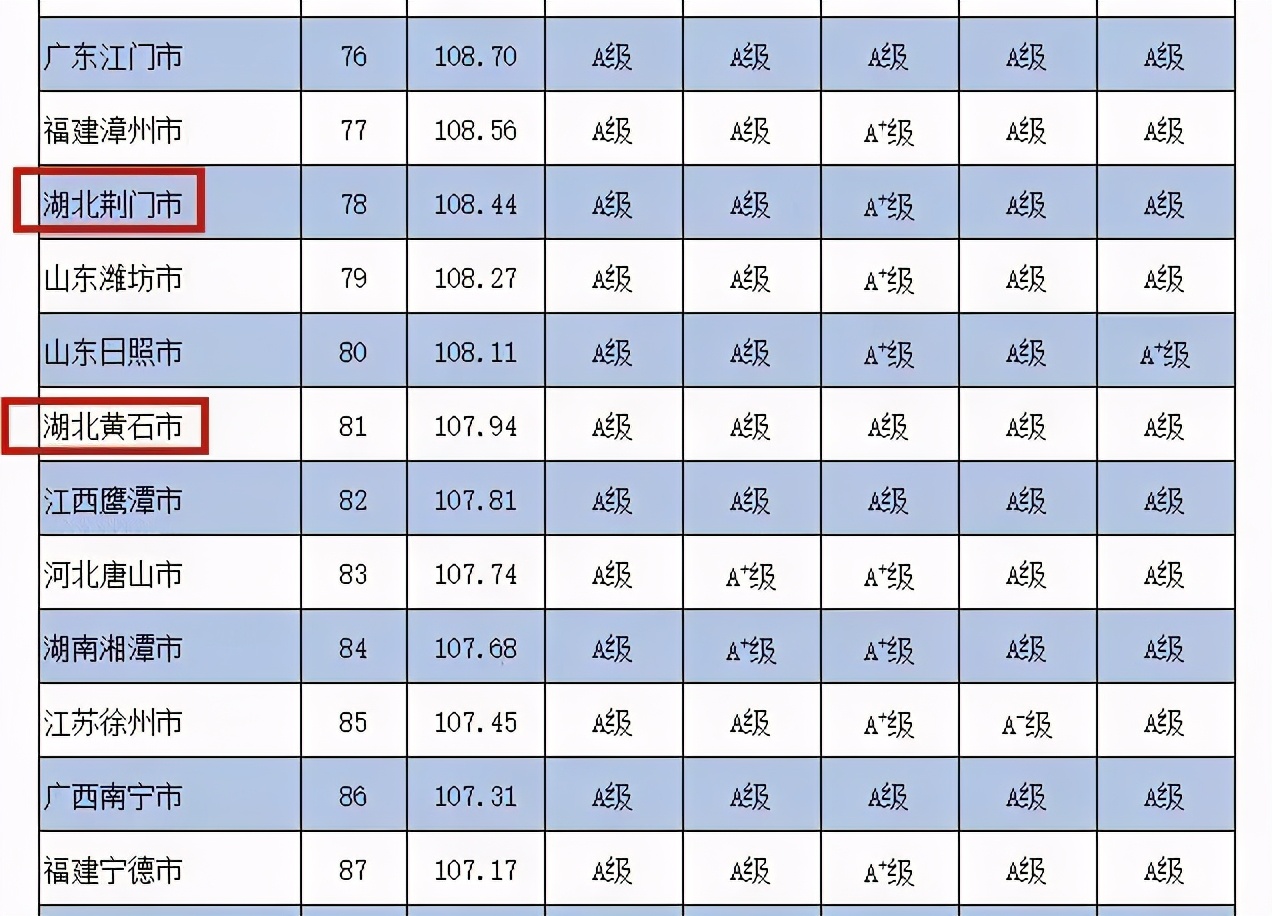 荆门经济排行,荆门市有什么全国第一