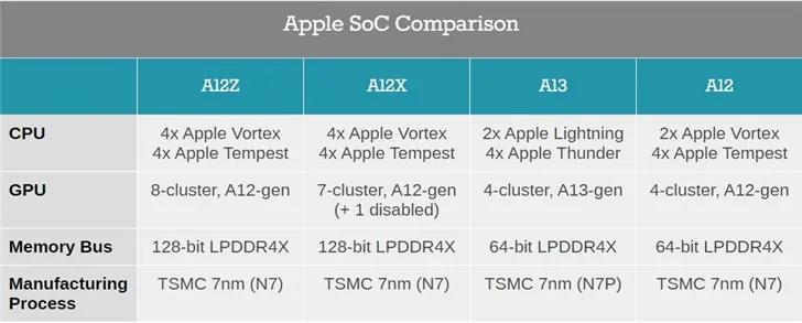 ipad差价1000买二手还是新的,2000到3000的ipad推荐