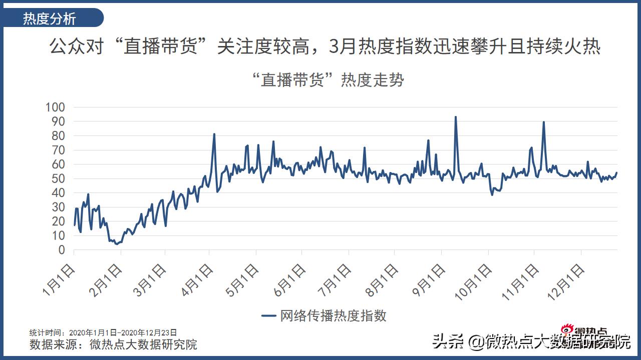 网络冲浪流行语,网络人气top50榜单揭晓