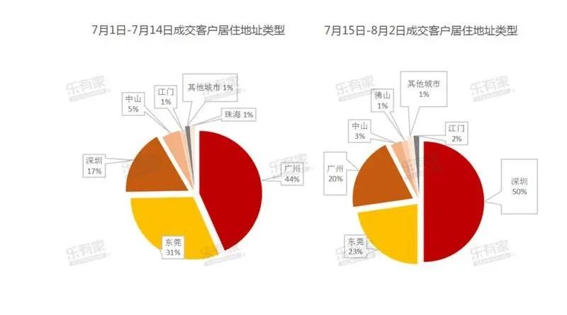 深圳南沙房产值得买吗,广州南沙楼市大跌真假
