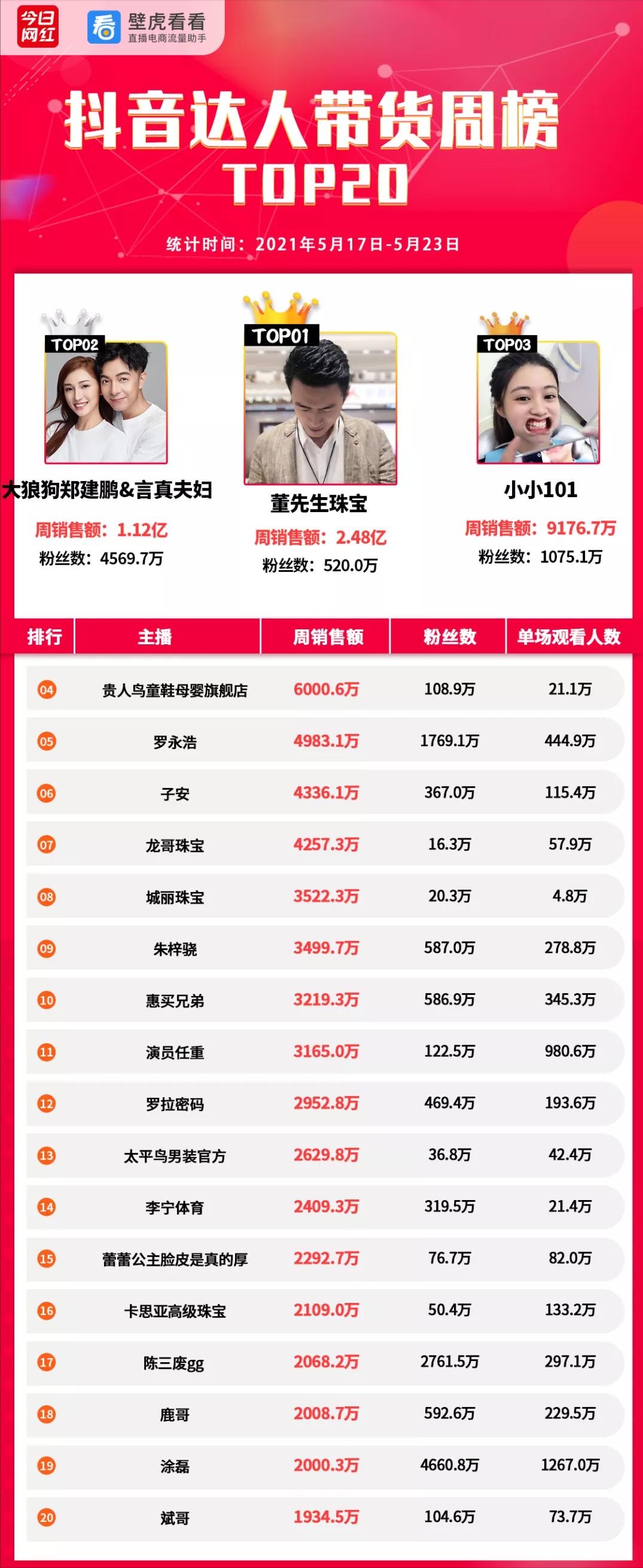 快手2020年q1营收,快手上半年直播电商营业额